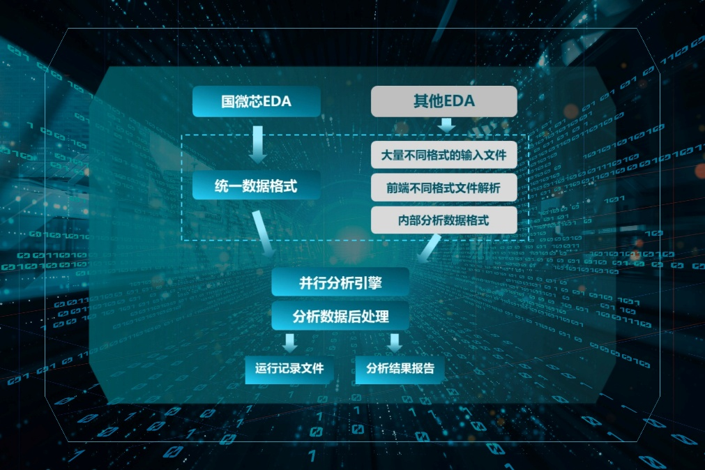 SMDB超高速版图数据库